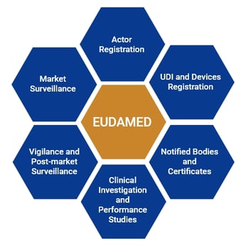 EUDAMED