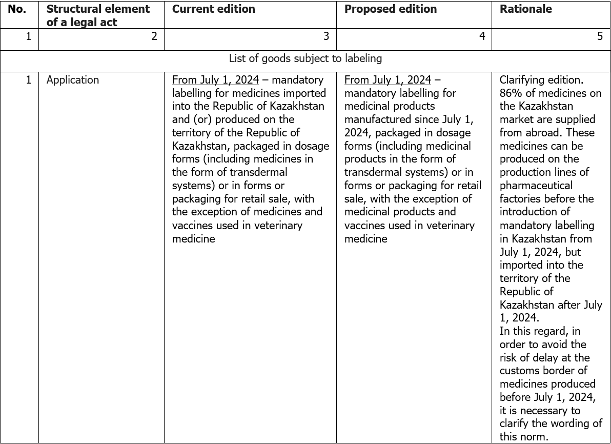 Drug Serialization Data Matrix Example A Complete Guide to Kazakhstan Pharma Serialization