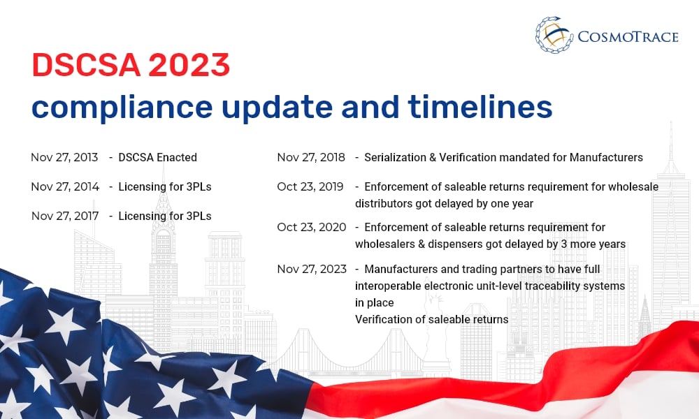 DSCSA 2023 compliance update and timelines