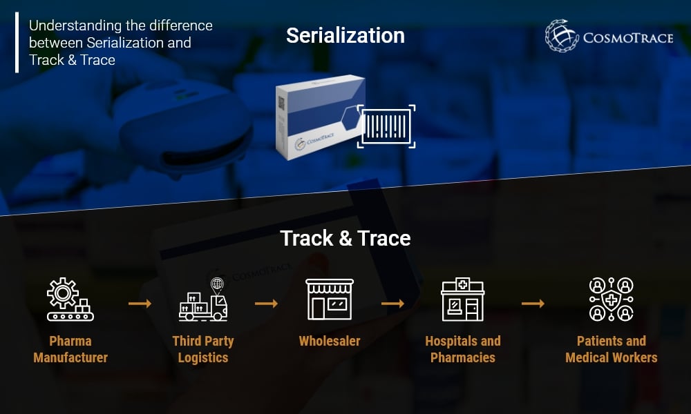 Understanding the difference between Serialization and Track & Trace