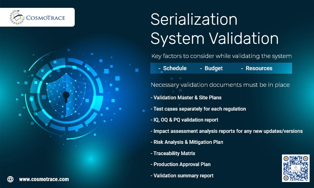 Serialization System Validation