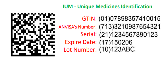 IUM - Unique Medicines Identification